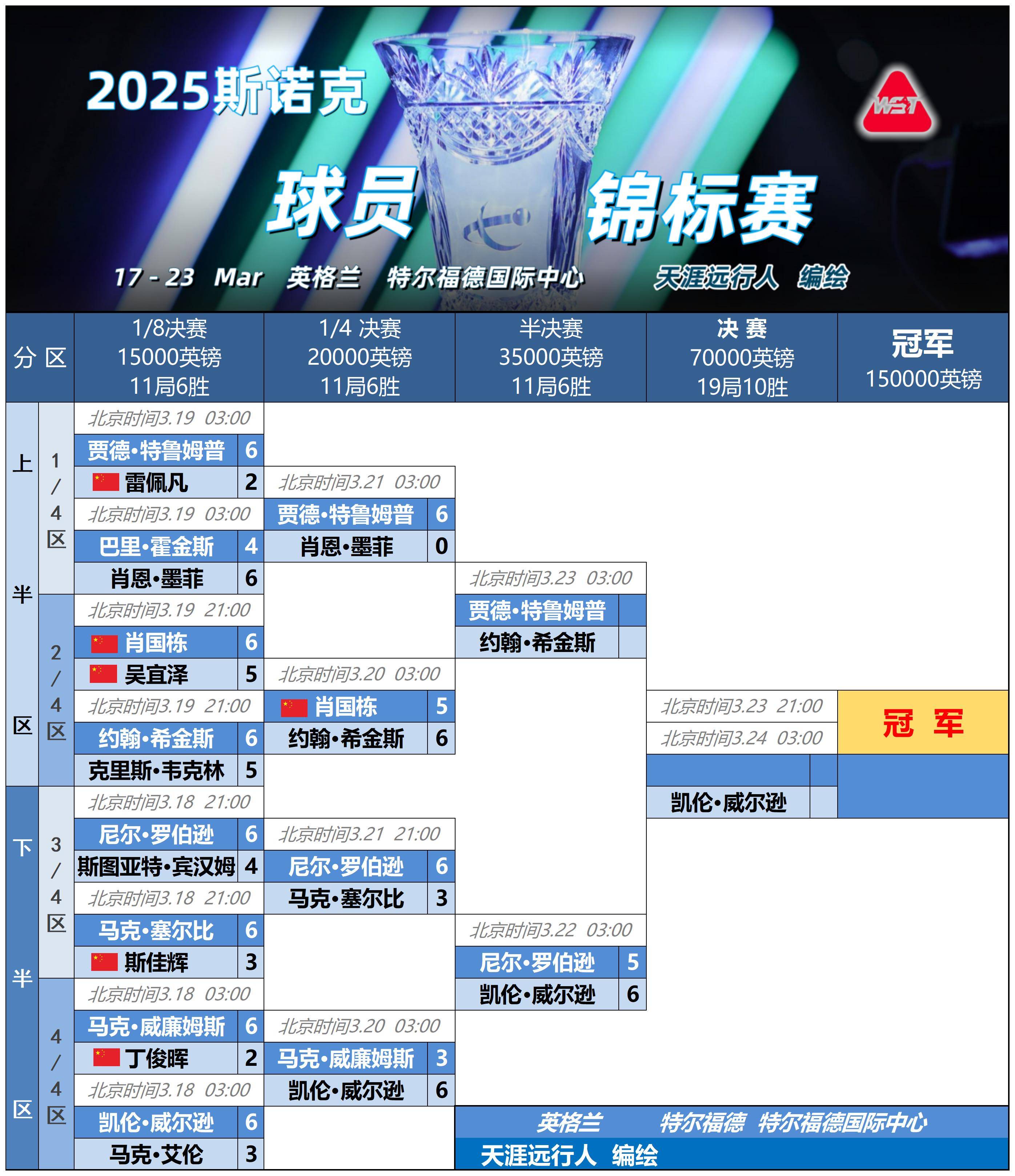 国际比赛日圣安东尼奥马刺调整名单以备欧冠；刷新队史纪录环节打磨；更衣室稳定；赛季目标并未改变的简单介绍